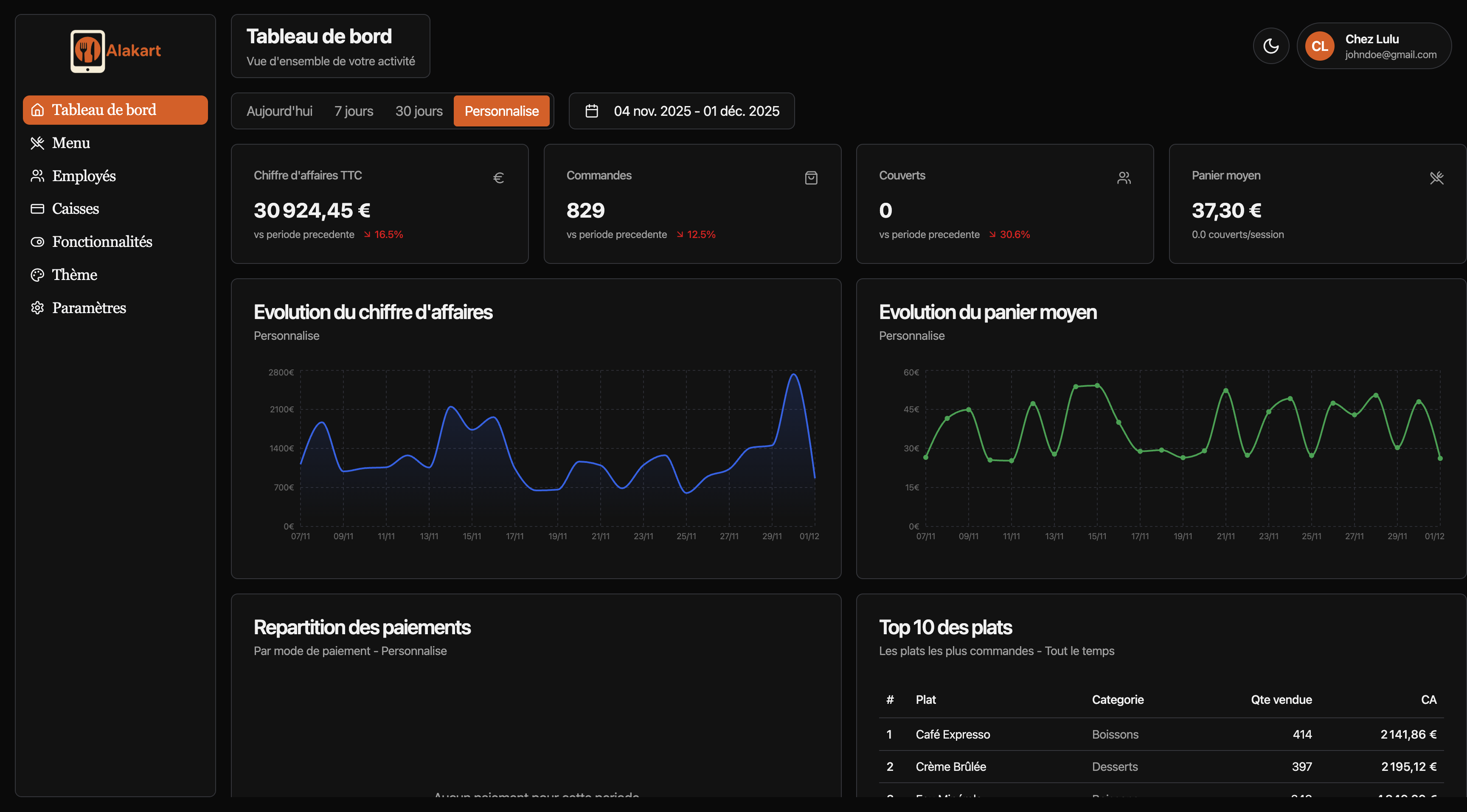 Tableau de bord Analytique Dark