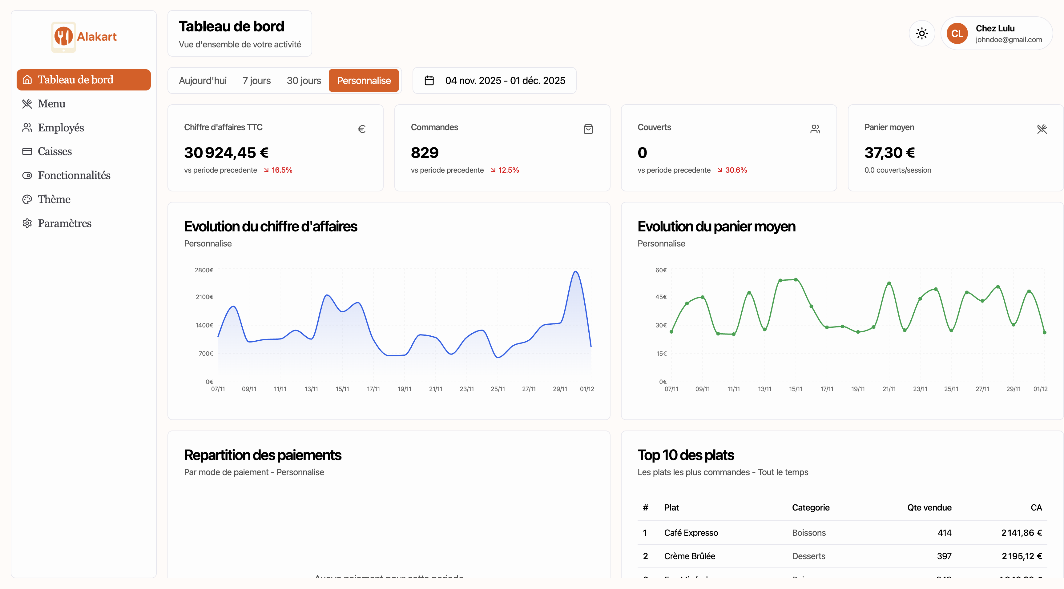 Tableau de bord Analytique Light